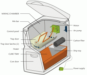 Invessel Composter, photo credits: http://www.peoplepoweredmachines.com/naturemill/_img/pro_diagramLG.gif