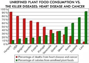 Plant-vs-disease-chart
