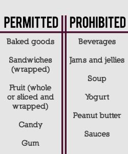 airport-food-graphic